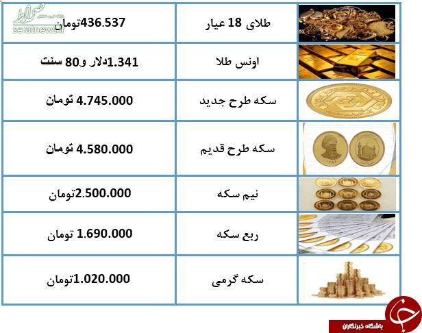 نرخ سکه و طلا در ۲۶ خرداد ۹۸ +جدول