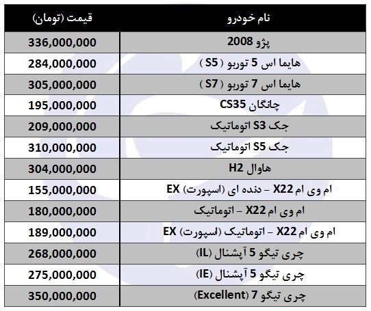 نگاهی به قیمت شاسی‌ بلندهای داخلی+ جدول