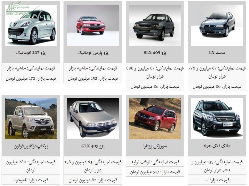 جدول/ کاهش ۲ تا ۹ میلیون تومانی قیمت ۸ خودرو در بازار جدول/ کاهش ۲ تا ۹ میلیون تومانی قیمت ۸ خودرو در بازار