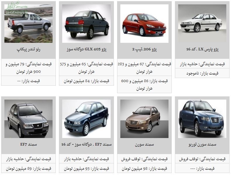 جدول/ کاهش ۲ تا ۹ میلیون تومانی قیمت ۸ خودرو در بازار جدول/ کاهش ۲ تا ۹ میلیون تومانی قیمت ۸ خودرو در بازار