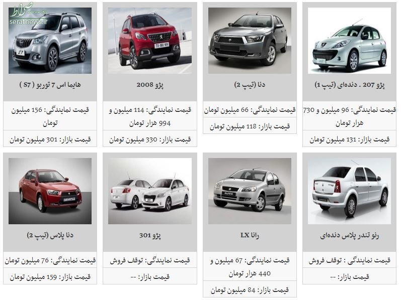 جدول/ کاهش ۲ تا ۹ میلیون تومانی قیمت ۸ خودرو در بازار جدول/ کاهش ۲ تا ۹ میلیون تومانی قیمت ۸ خودرو در بازار