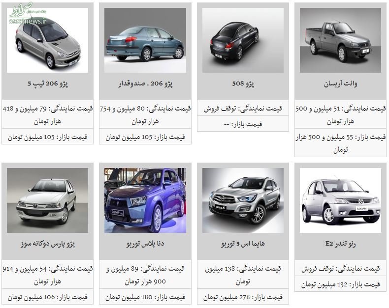 جدول/ کاهش ۲ تا ۹ میلیون تومانی قیمت ۸ خودرو در بازار جدول/ کاهش ۲ تا ۹ میلیون تومانی قیمت ۸ خودرو در بازار