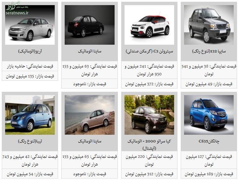 جدول/ کاهش ۲ تا ۹ میلیون تومانی قیمت ۸ خودرو در بازار جدول/ کاهش ۲ تا ۹ میلیون تومانی قیمت ۸ خودرو در بازار