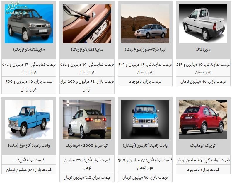 جدول/ کاهش ۲ تا ۹ میلیون تومانی قیمت ۸ خودرو در بازار جدول/ کاهش ۲ تا ۹ میلیون تومانی قیمت ۸ خودرو در بازار