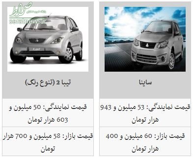 جدول/ کاهش ۲ تا ۹ میلیون تومانی قیمت ۸ خودرو در بازار جدول/ کاهش ۲ تا ۹ میلیون تومانی قیمت ۸ خودرو در بازار