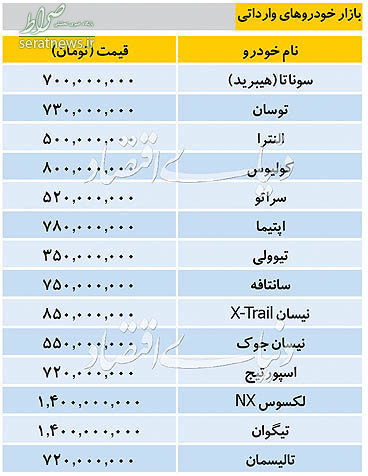 جدول/ قیمت خودروهای وارداتی در بازار