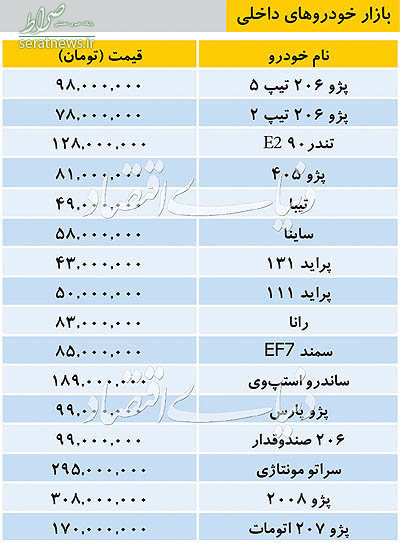 جدول/ قیمت انواع خودرو داخلی