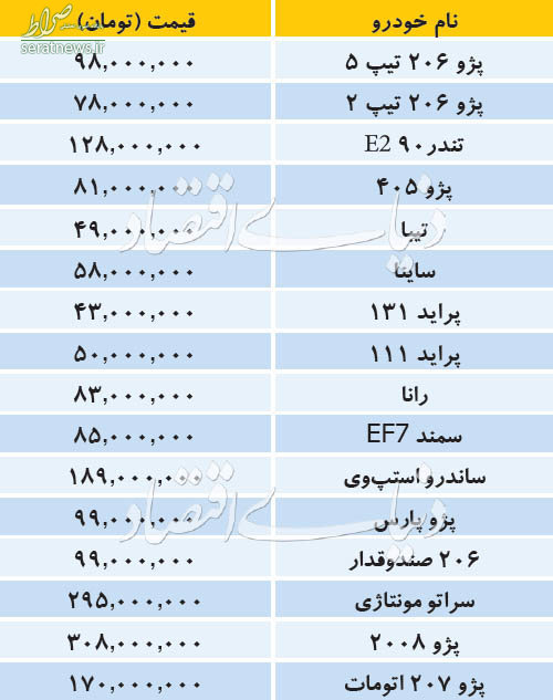 جدول/ قیمت انواع خودروهای داخلی و خارجی در بازار