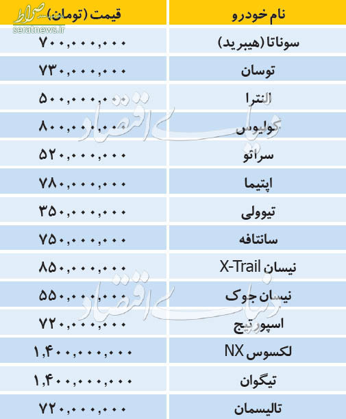 جدول/ قیمت انواع خودروهای داخلی و خارجی در بازار