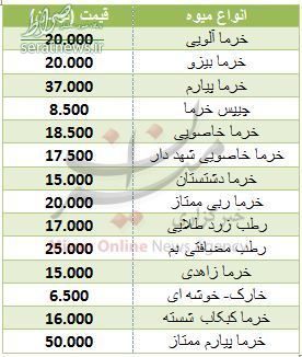 جدول/ نرخ انواع خرما در ماه مبارک رمضان
