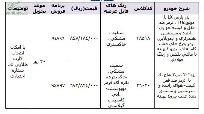 شرایط جدید فروش فوری خودرو اعلام شد +جدول