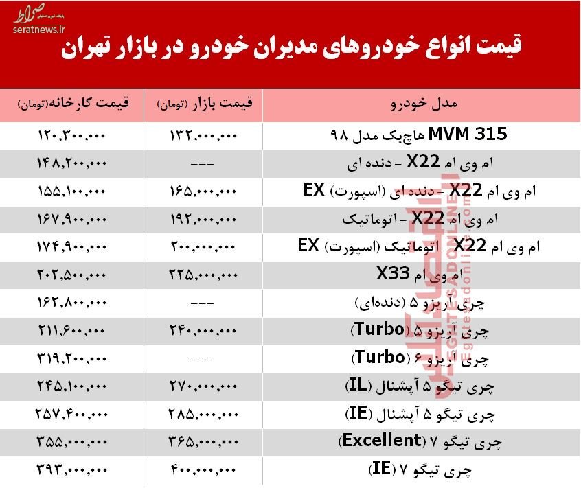 جدول/ جدیدترین قیمت خودروهای چینی