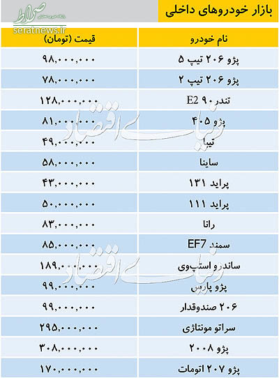 جدول/ قیمت خودرو در اولین روز تابستان