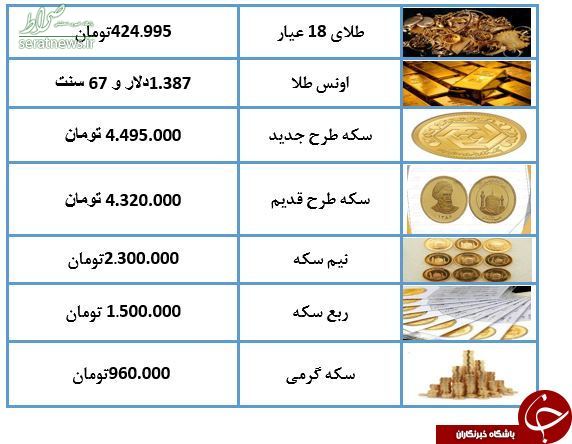 سقوط نرخ طلا و سکه در ۱۰ تیر ۹۸ +جدول