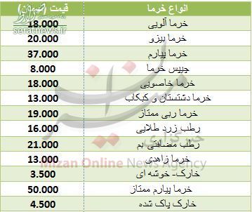 جدول/ نرخ انواع خرما در میادین