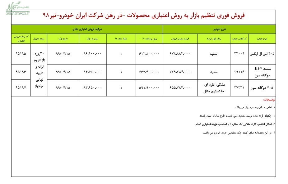 آغاز فروش اقساطی ۳ محصول ایران خودرو +جدول