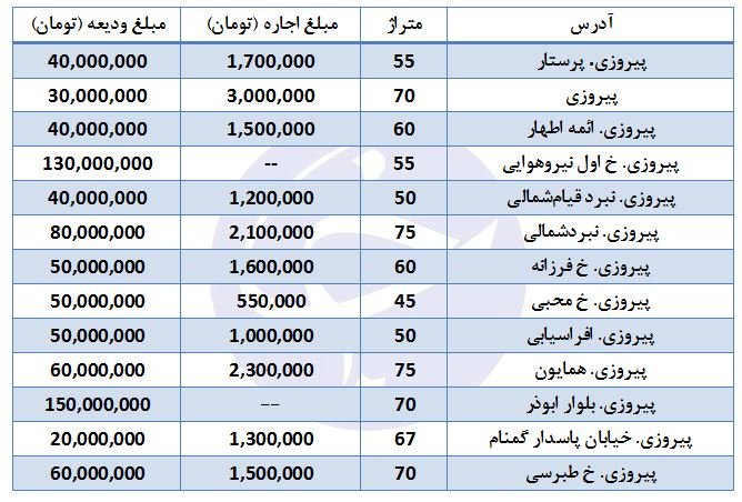 آپارتماننشینی در پیروزی چقدر خرج دارد؟ آپارتماننشینی در پیروزی چقدر خرج دارد؟