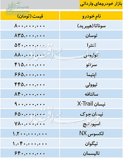 جدول/ قیمت خودروهای وارداتی در بازار