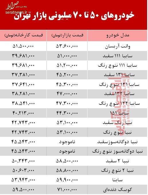 جدول/ خودروهای ۵۰ تا ۷۰ میلیونی بازار تهران