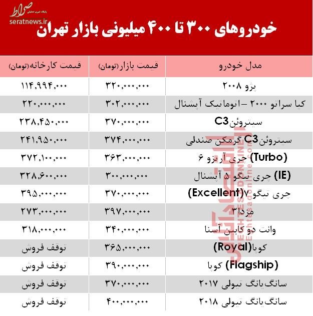 جدول/ خودروهای زیر ۴۰۰ میلیون تومان را بشناسید جدول/ خودروهای زیر ۴۰۰ میلیون تومان را بشناسید
