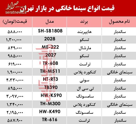 جدول/ قیمت خرید سینمای خانگی در بازار تهران