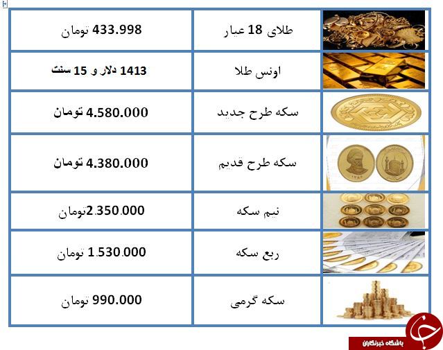 قیمت سکه و طلا در ۱۳ تیر ۹۸ + جدول قیمت سکه و طلا در ۱۳ تیر ۹۸ + جدول