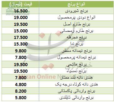 جدول/ نرخ انواع برنج در میادین