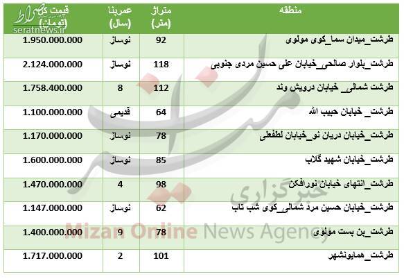 جدول/ قیمت آپارتمان در منطقه طرشت