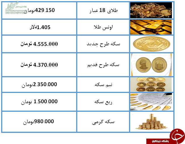 جدول/ قیمت سکه و طلا در بازار امروز (۹۸/۰۴/۱۷)