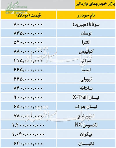 جدول/ تازه ترین قیمت خودروهای وارداتی در بازار