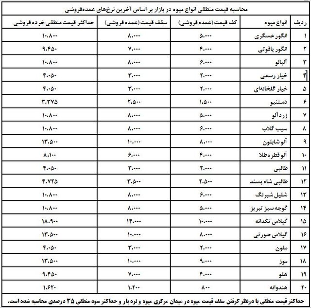 میوه ارزان شد +جدول