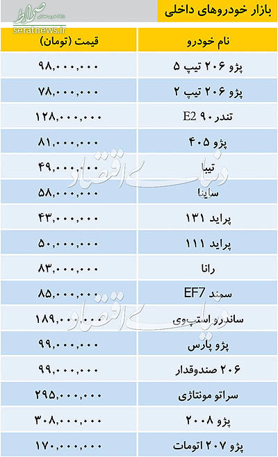 جدول/ قیمت انواع خودرو داخلی در بازار