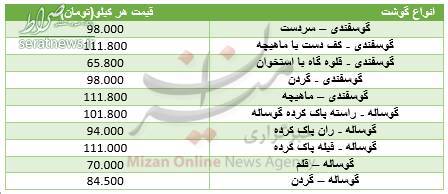 جدول/ قیمت گوشت گوسفندی و گوساله