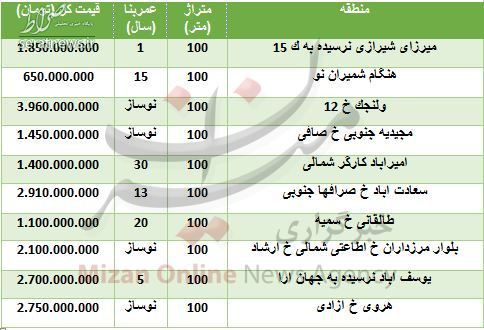 جدول/ قیمت خانه‌های ۱۰۰ متری در تهران
