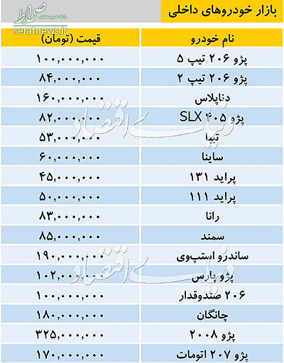 جدول/ قیمت انواع خودروهای داخلی