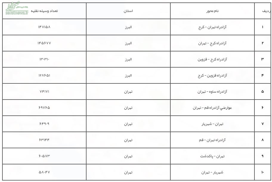 بارش باران در محورهای شمالی