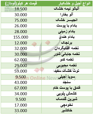 جدول/ قیمت آجیل و خشکبار در میادین