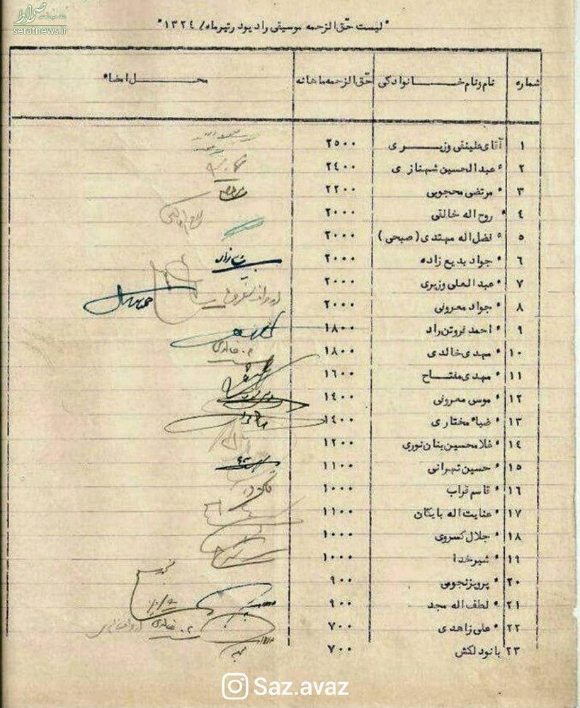 جدول/ لیست حقوق کارکنان رادیو در تیرماه ۱۳۲۴