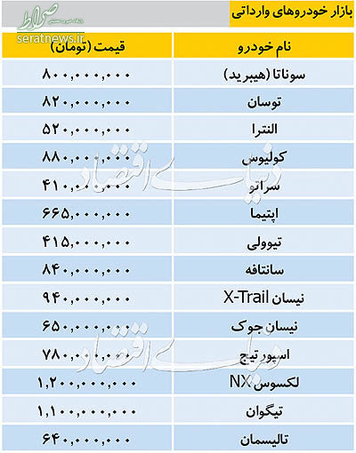 جدول/ قیمت خودروهای وارداتی در بازار