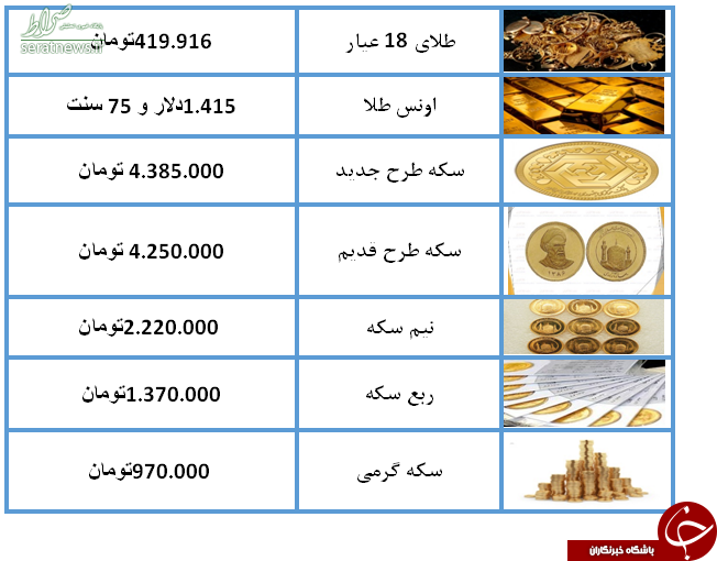 نرخ سکه و طلا در بازار امروز ۲۳ تیر ۹۸ +جدول