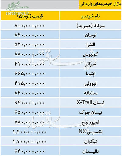 جدول/ قیمت خودروهای وارداتی در بازار