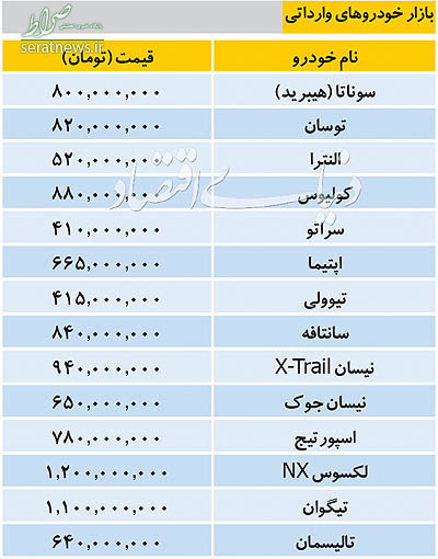 جدول/ تازه ترین قیمت خودروهای وارداتی در بازار