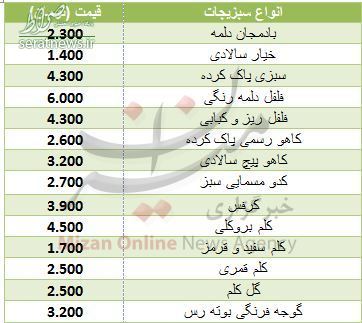 جدول/ قیمت انواع سبزیجات در میادین جدول/ قیمت انواع سبزیجات در میادین