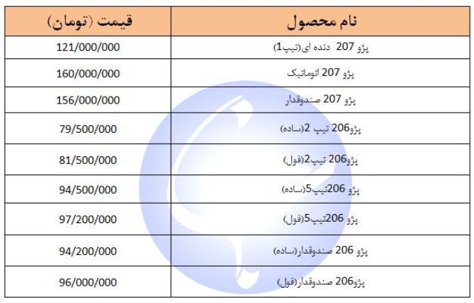 حال بازار فروش خودروهای داخلی و خارجی چطور است؟ + جدول