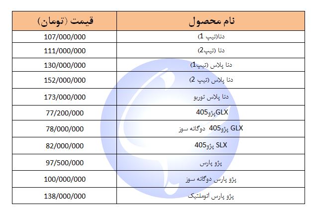 حال بازار فروش خودروهای داخلی و خارجی چطور است؟ + جدول