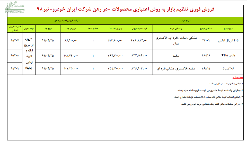 فروش اعتباری محصولات ایران خودرو +جدول