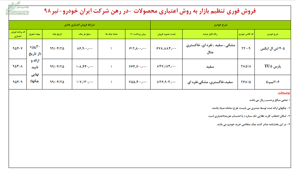 فروش اعتباری محصولات ایران خودرو +جدول فروش اعتباری محصولات ایران خودرو +جدول