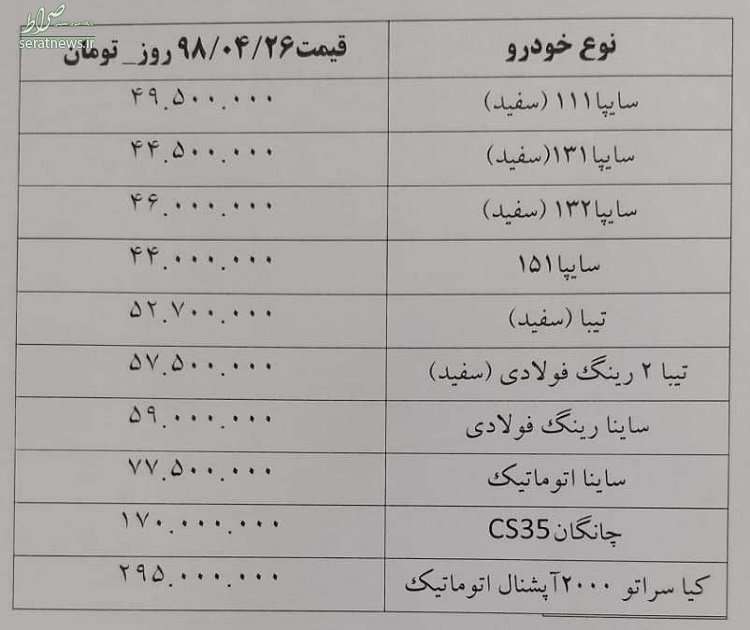 افت ۲۵ میلیونی خودرو‌های وارداتی +جدول