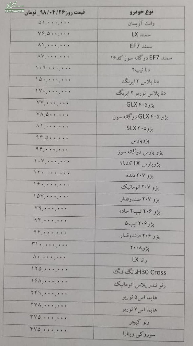 افت ۲۵ میلیونی خودرو‌های وارداتی +جدول