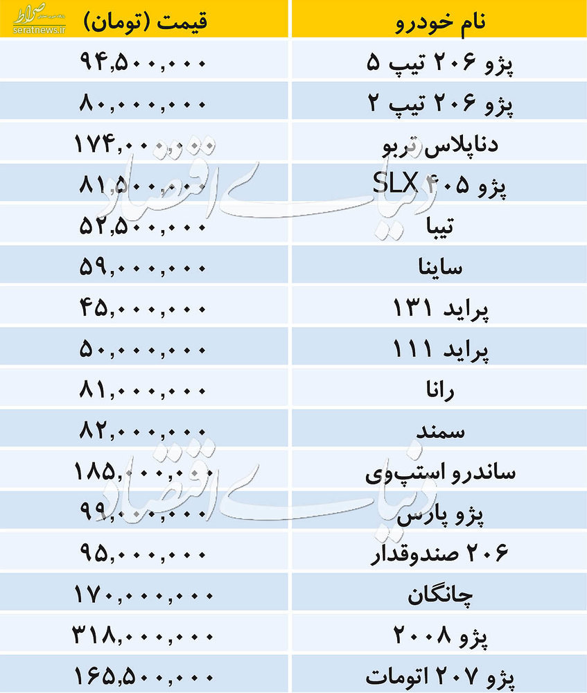 جدول/ تازه ترین قیمت انواع خودرو داخلی در بازار